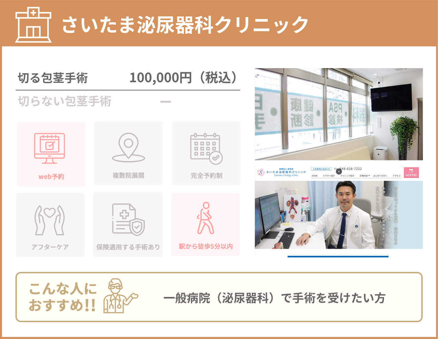 さいたま泌尿器科クリニック 基本情報をまとめた画像