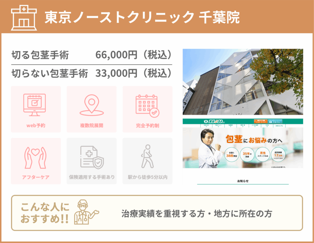 東京ノーストクリニック 千葉院に関する詳細情報をまとめた画像