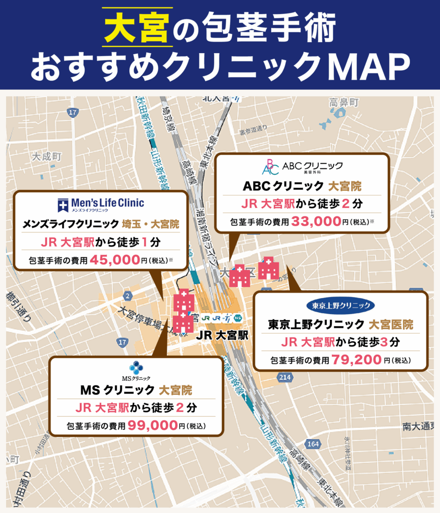 大宮の包茎手術ができるおすすめクリニックに関するイラストマップ