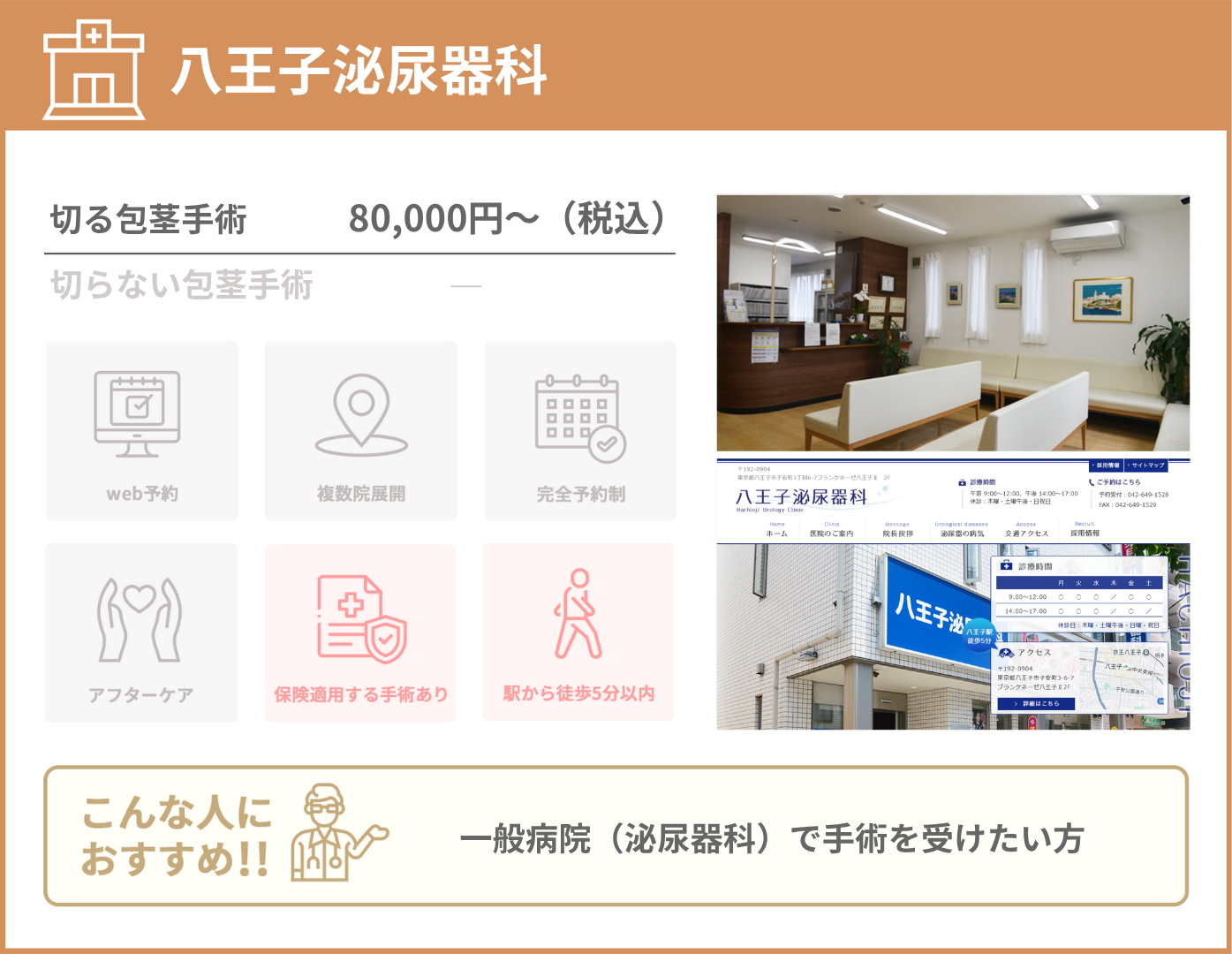 八王子泌尿器科 基本情報をまとめた画像