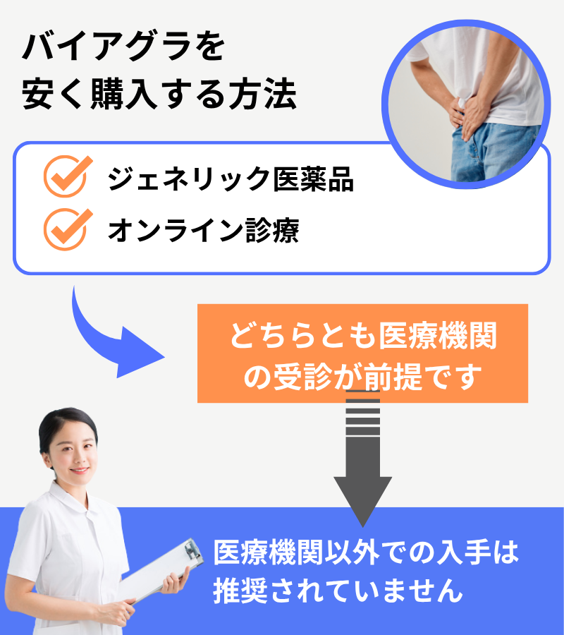 市販されていないバイアグラを安く購入する方法