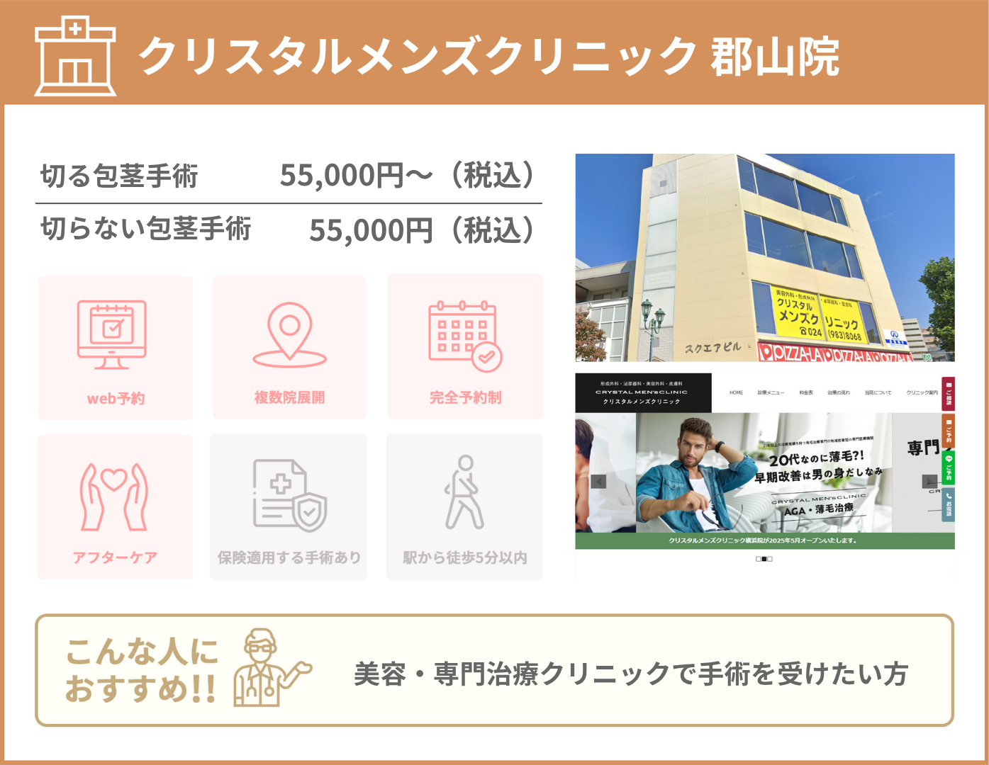 クリスタルメンズクリニック 郡山院 基本情報をまとめた画像