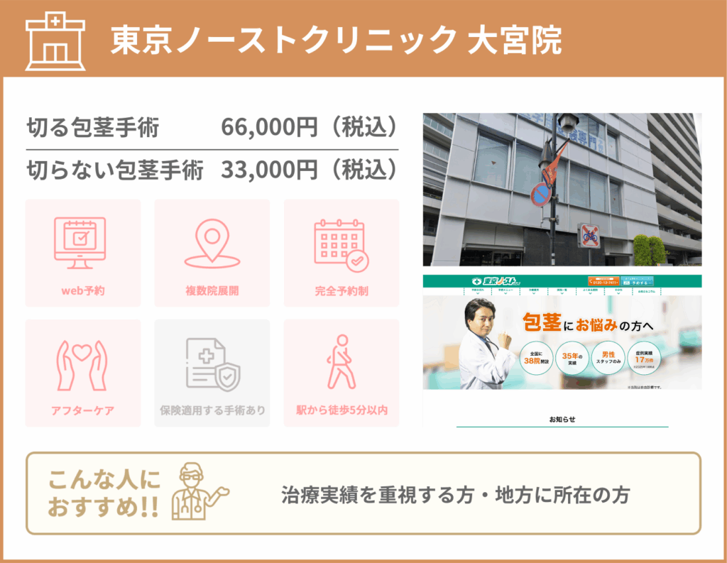 東京ノーストクリニック 大宮院に関する詳細情報をまとめた画像