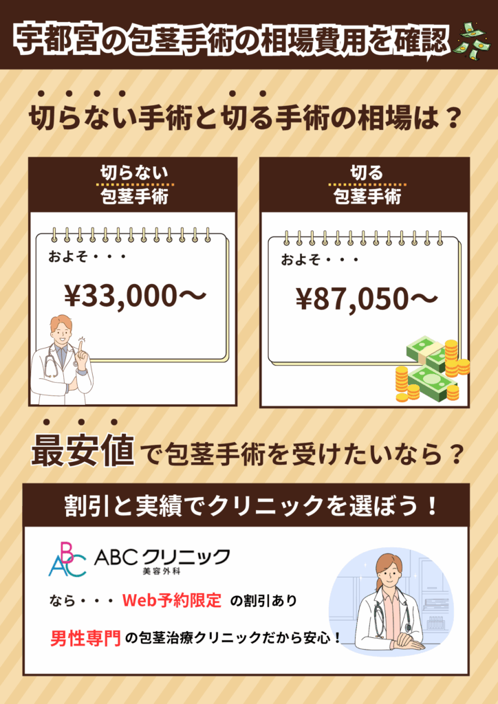 宇都宮の包茎手術の相場費用を確認。切らない包茎手術と切る包茎手術の相場費用を比較