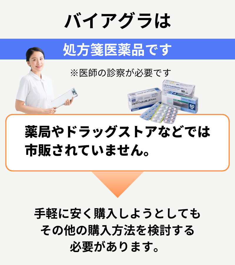 バイアグラは薬局で市販されている？