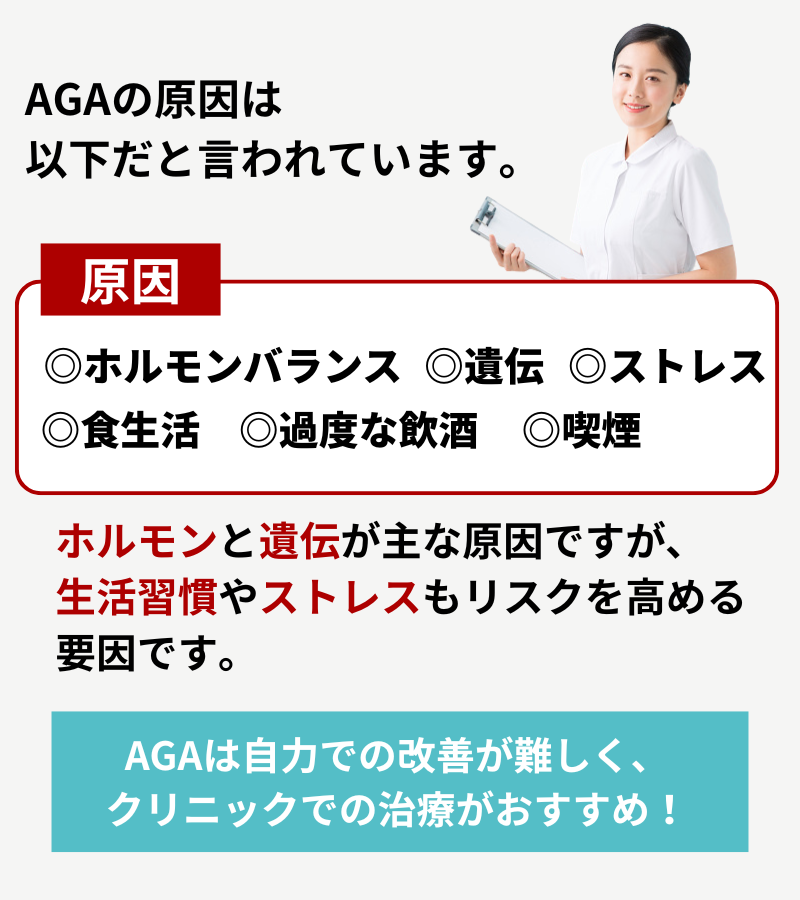 AGAの原因