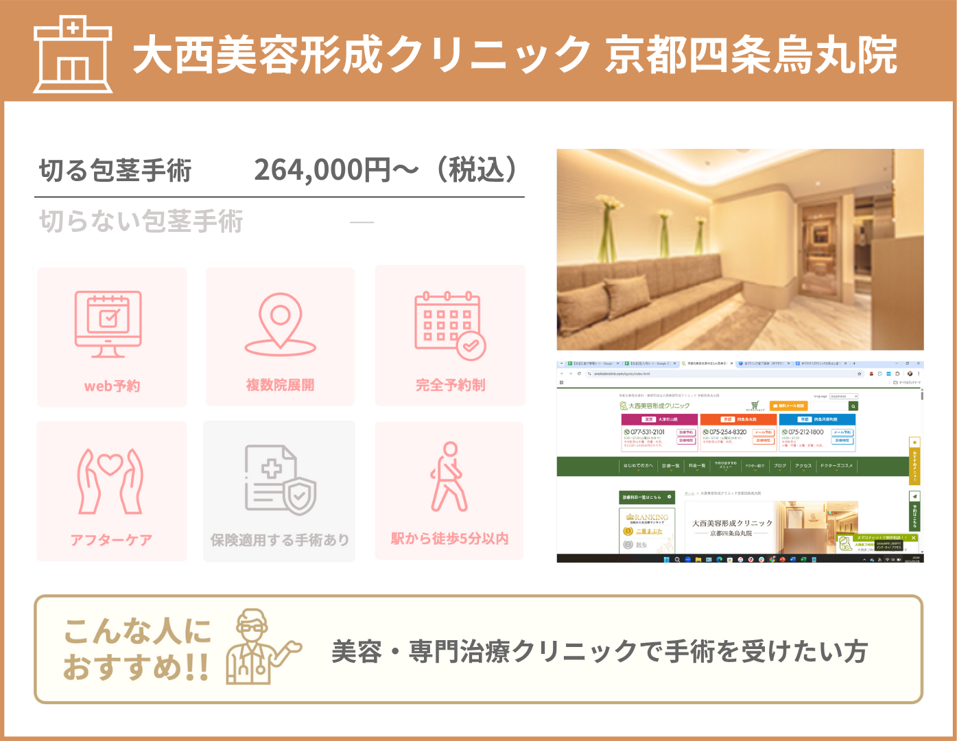 大西美容形成クリニック 京都四条烏丸院 基本情報をまとめた画像