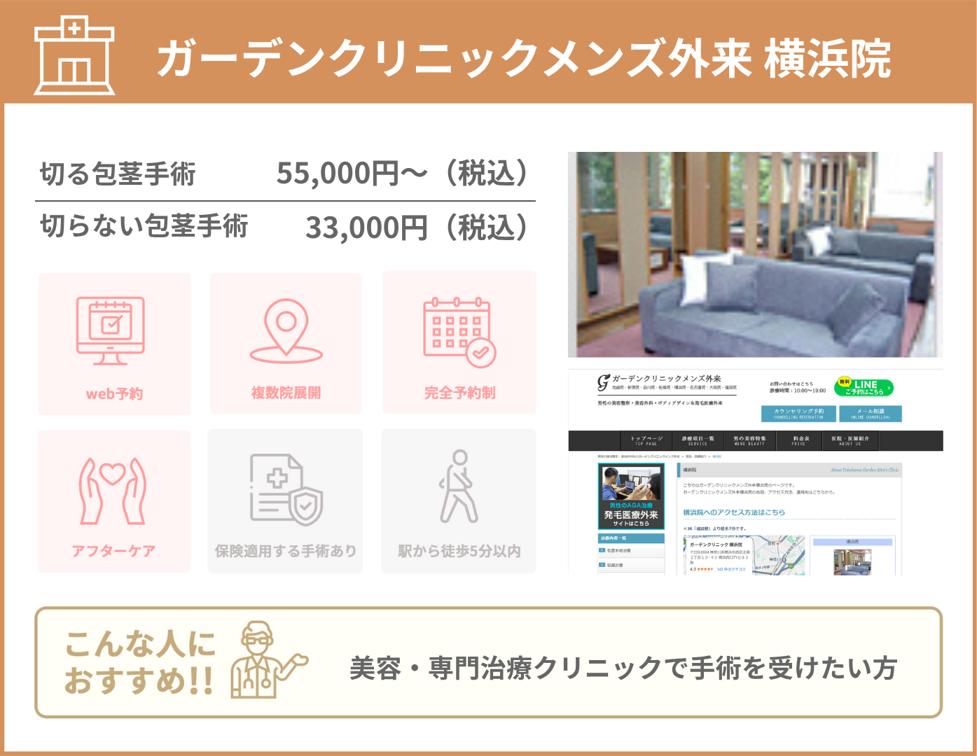 ガーデンクリニック外来 横浜院 基本情報をまとめた画像