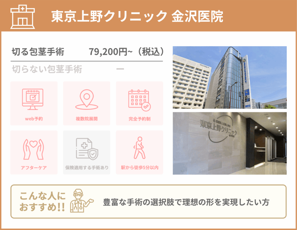 東京上野クリニック 金沢医院に関する詳細情報をまとめた画像