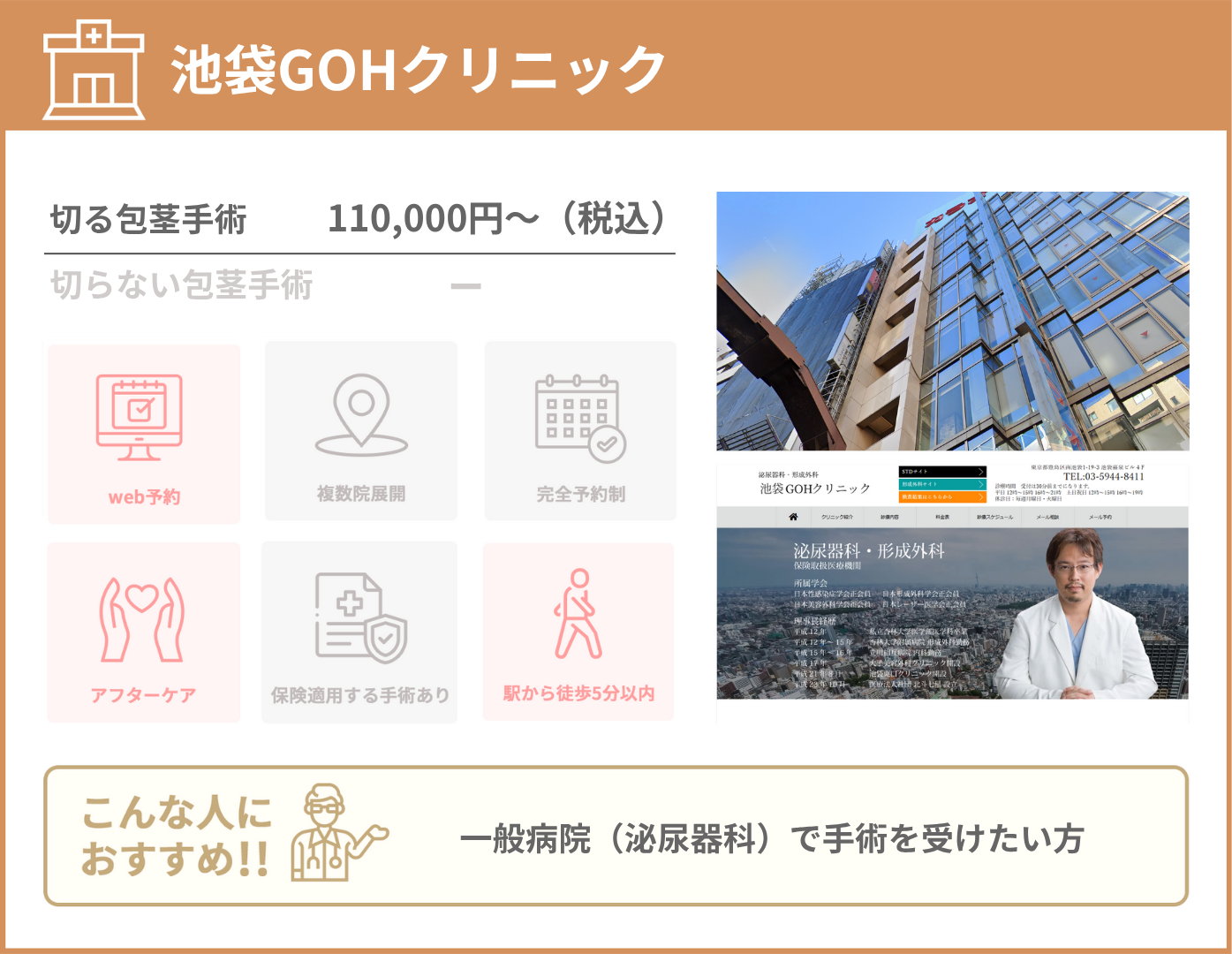 池袋GOHクリニック 基本情報をまとめた画像