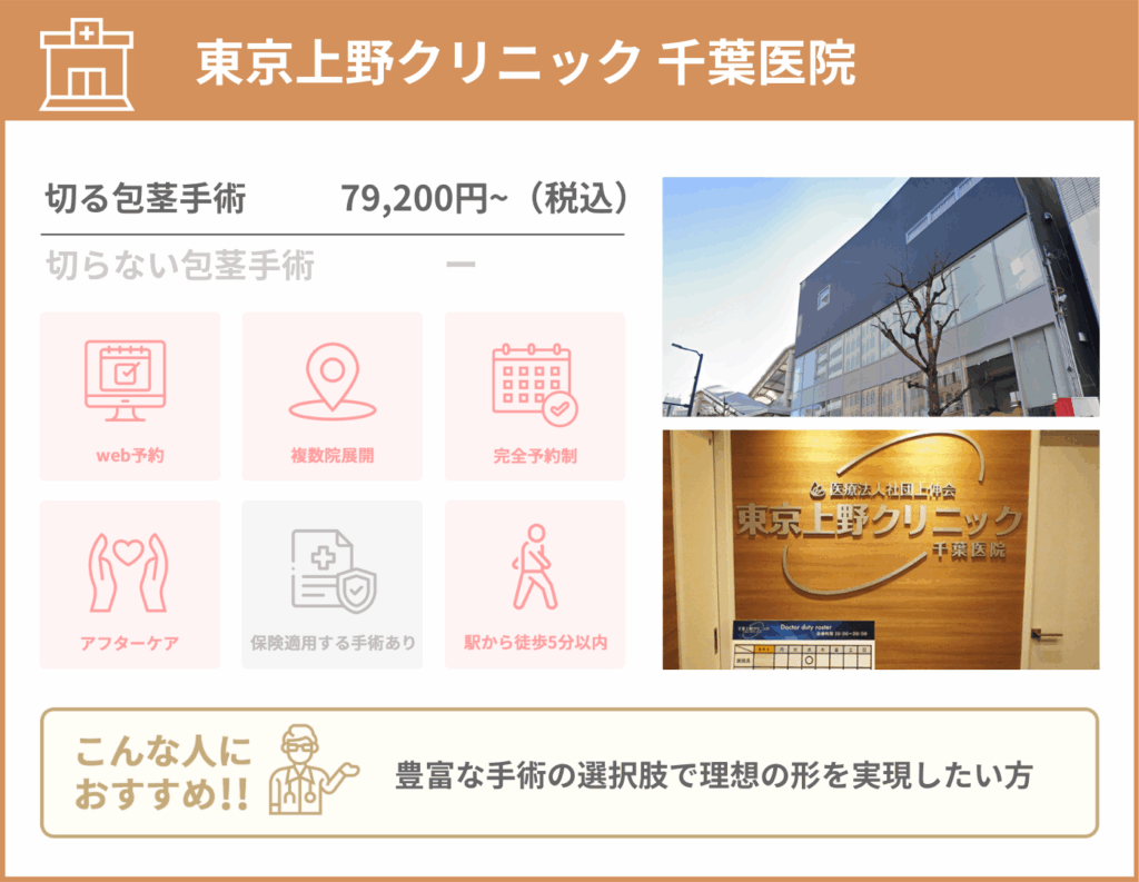 東京上野クリニック 千葉医院に関する詳細情報をまとめた画像
