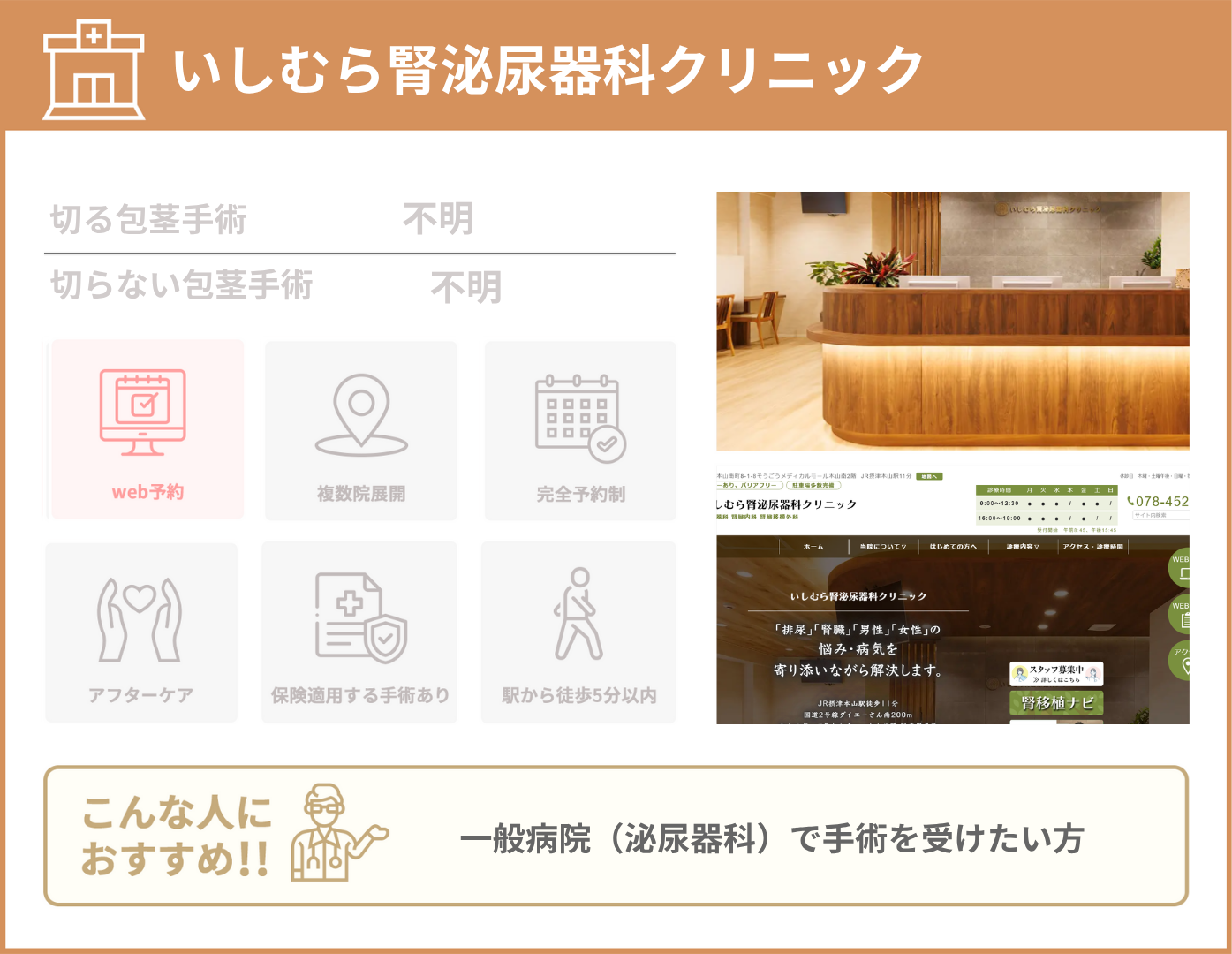 いしむら腎泌尿器科クリニック 基本情報をまとめた画像