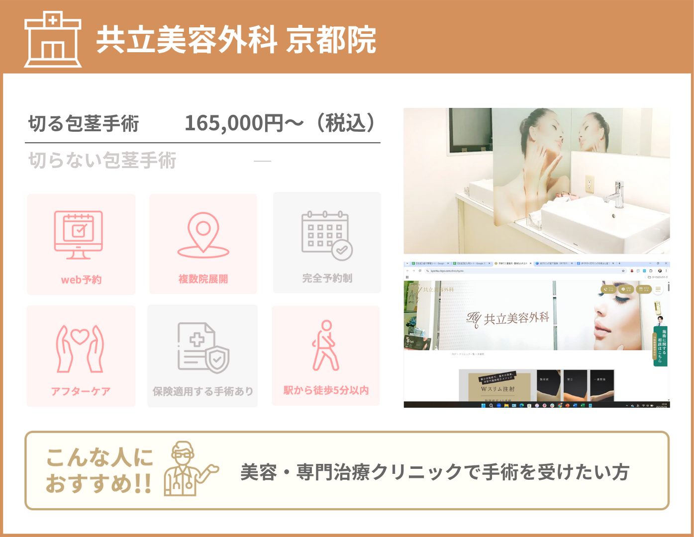 共立美容外科 京都院 基本情報をまとめた画像