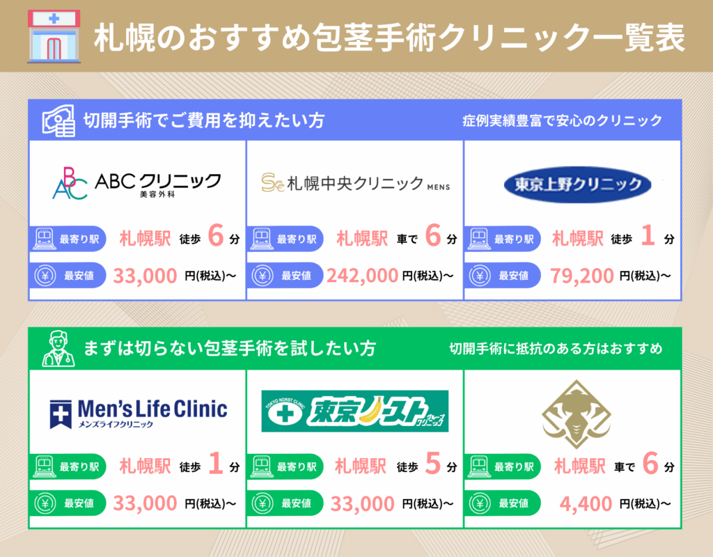 札幌のおすすめ包茎手術クリニック一覧表