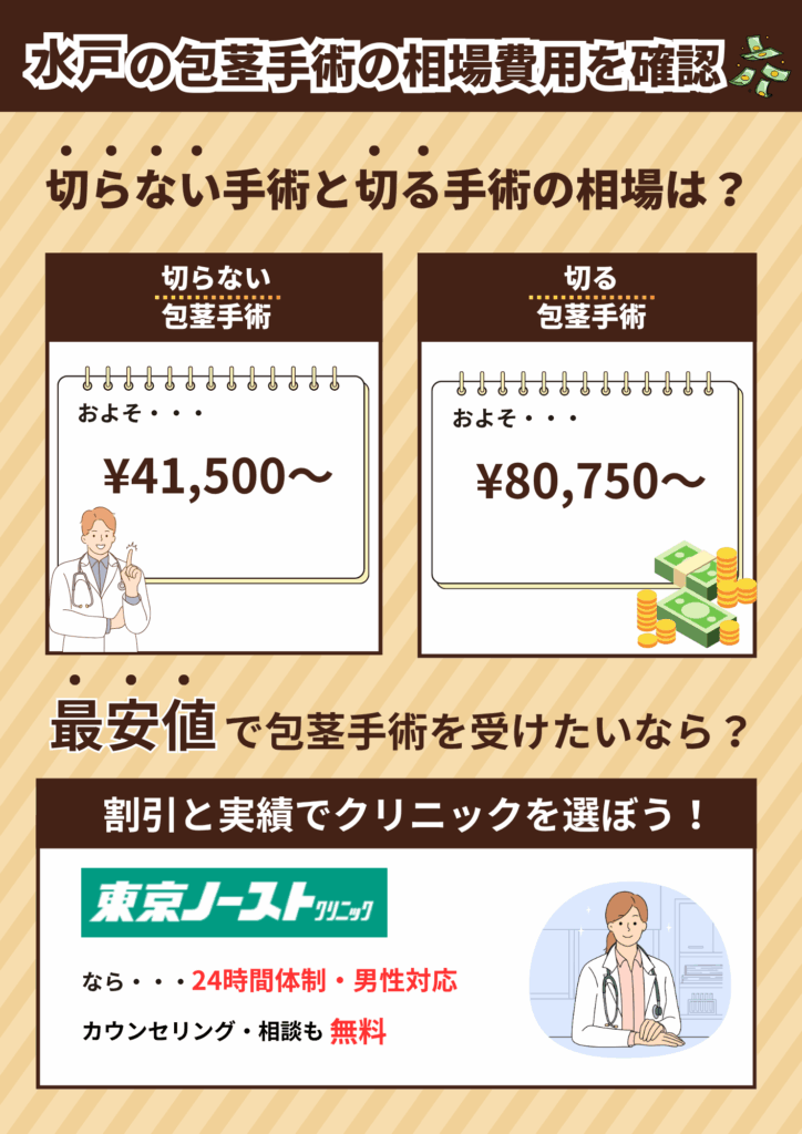 水戸の包茎手術の相場費用を確認。切らない包茎手術と切る包茎手術の相場費用を比較