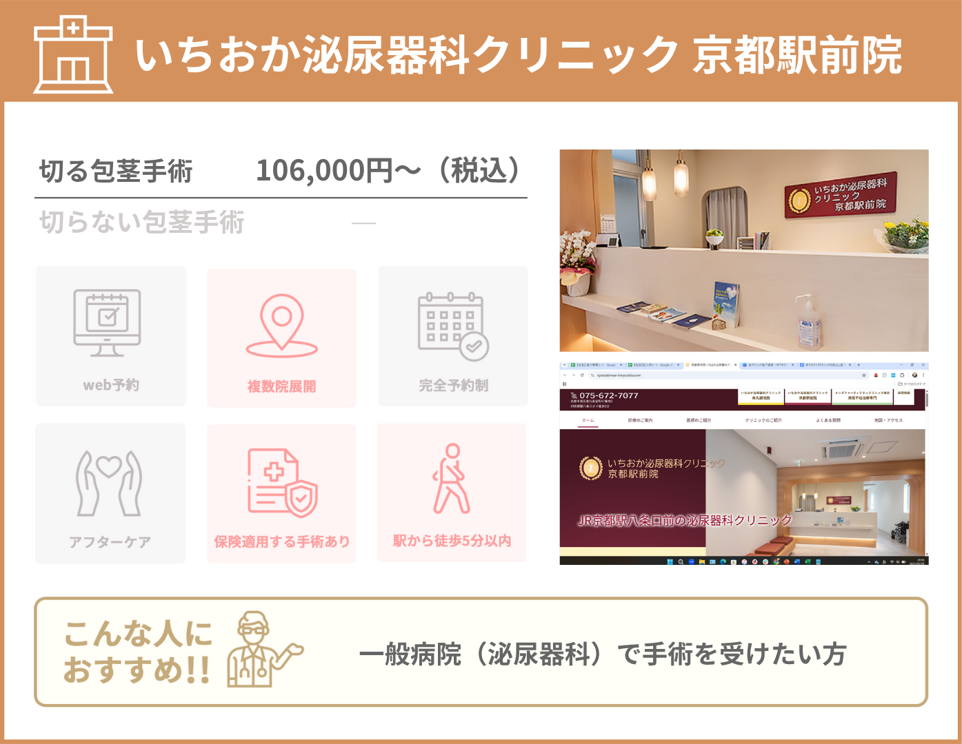 いちおか泌尿器科クリニック 京都駅前院 基本情報をまとめた画像