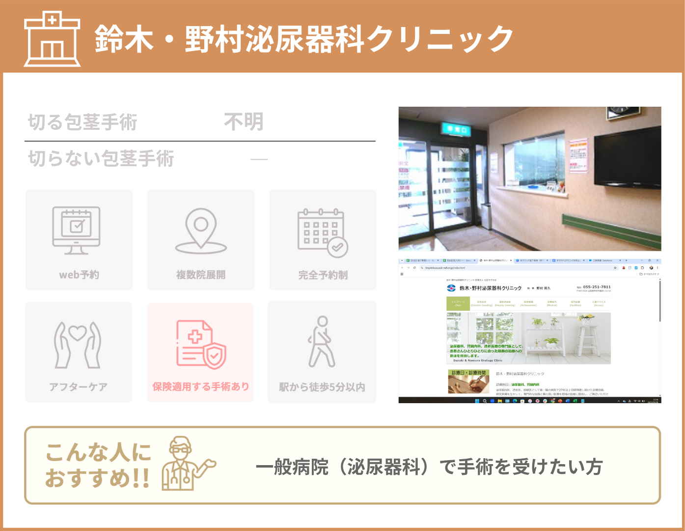鈴木・野村泌尿器科クリニック 基本情報をまとめた画像