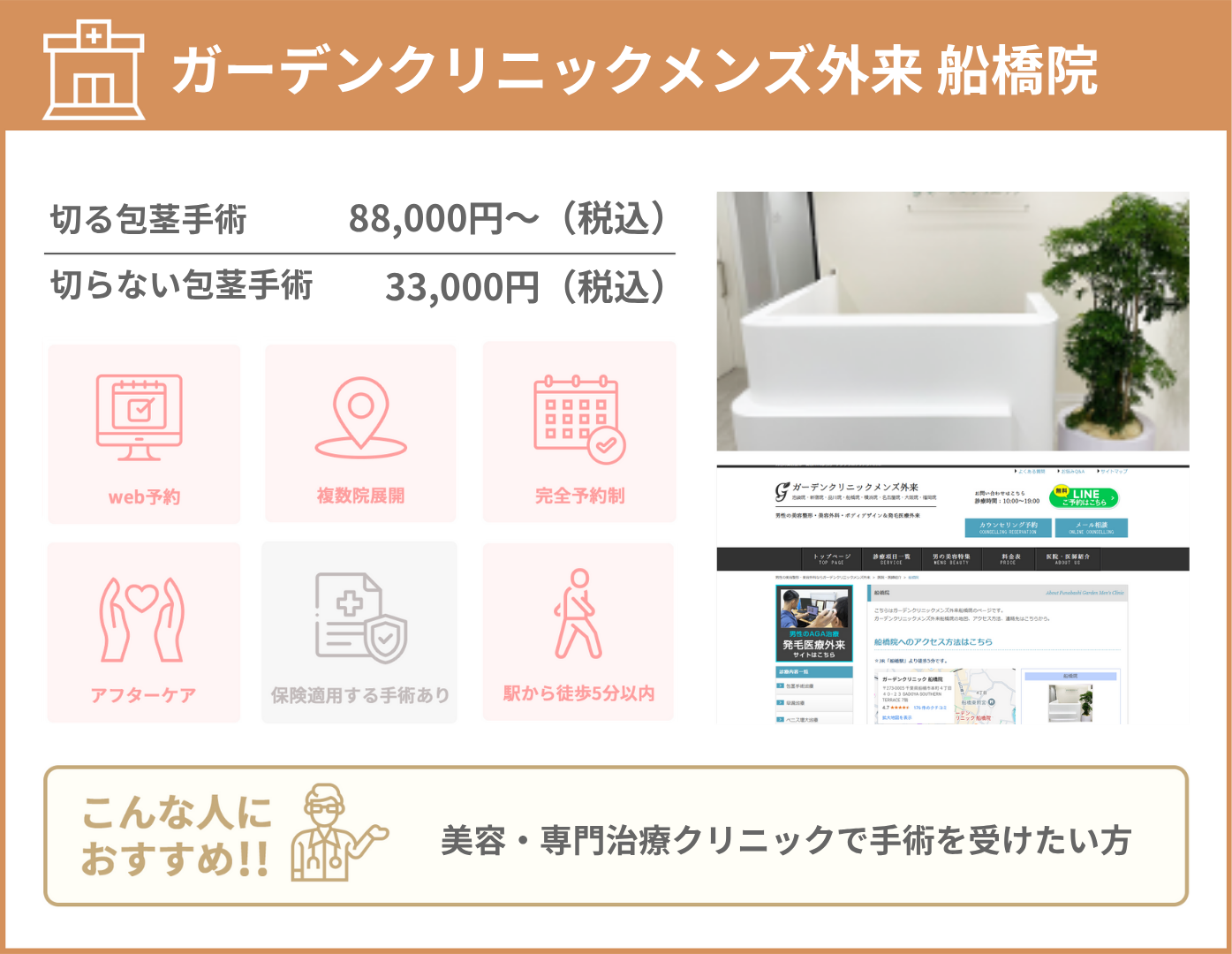 ガーデンクリニックメンズ外来 船橋院 基本情報をまとめた画像