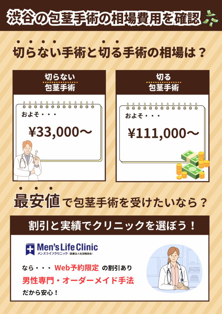 渋谷の包茎手術の相場費用を確認。切らない包茎手術と切る包茎手術の相場費用を比較