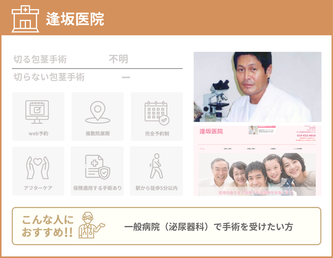 逢坂医院 基本情報をまとめた画像