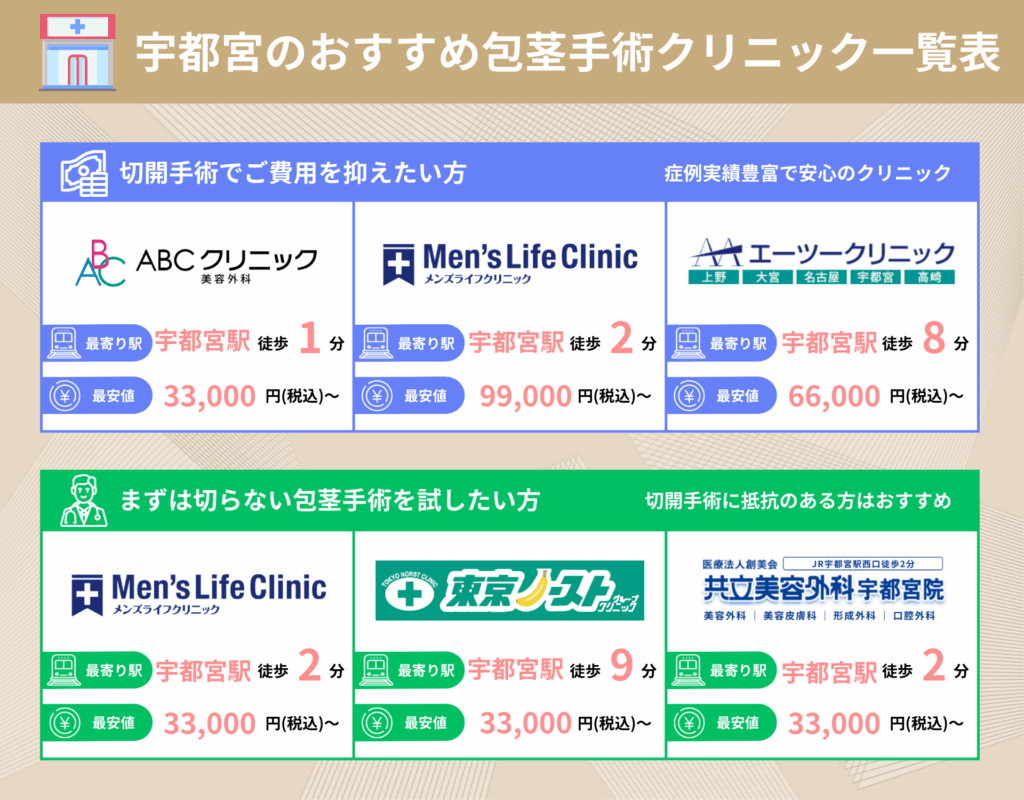 宇都宮の包茎手術おすすめクリニック一覧表