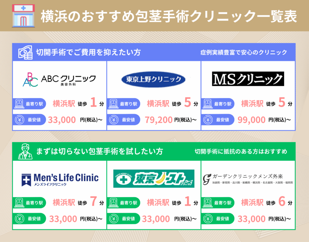 横浜のおすすめ包茎手術クリニック一覧表
