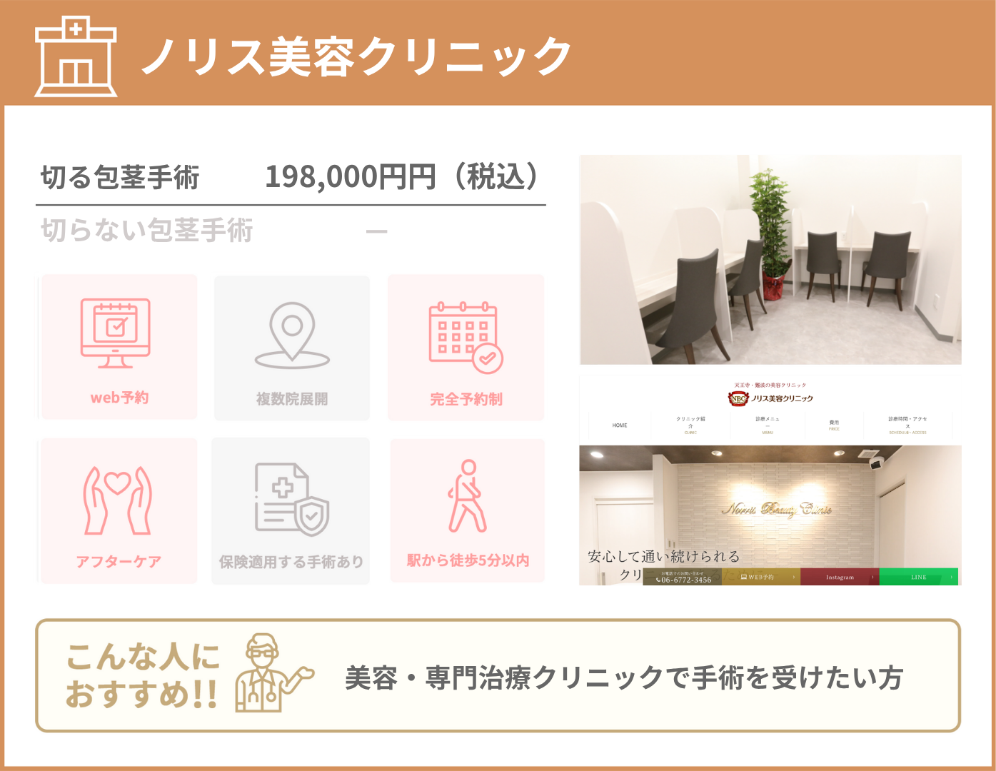 ノリス美容クリニック 基本情報をまとめた画像