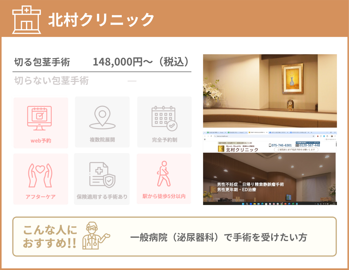 北村クリニック 基本情報をまとめた画像