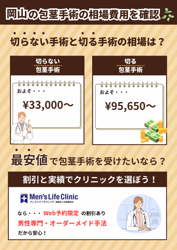 岡山の包茎手術の相場費用を確認。切らない包茎手術と切る包茎手術の相場費用を比較