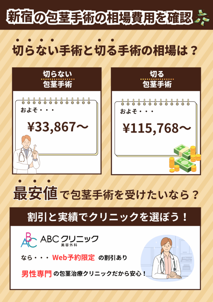 新宿の包茎手術の相場費用を確認。切らない包茎手術と切る包茎手術の相場費用を比較
