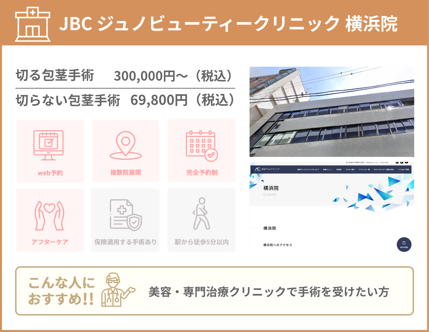JBC ジュノビューティークリニック 横浜院 基本情報をまとめた画像