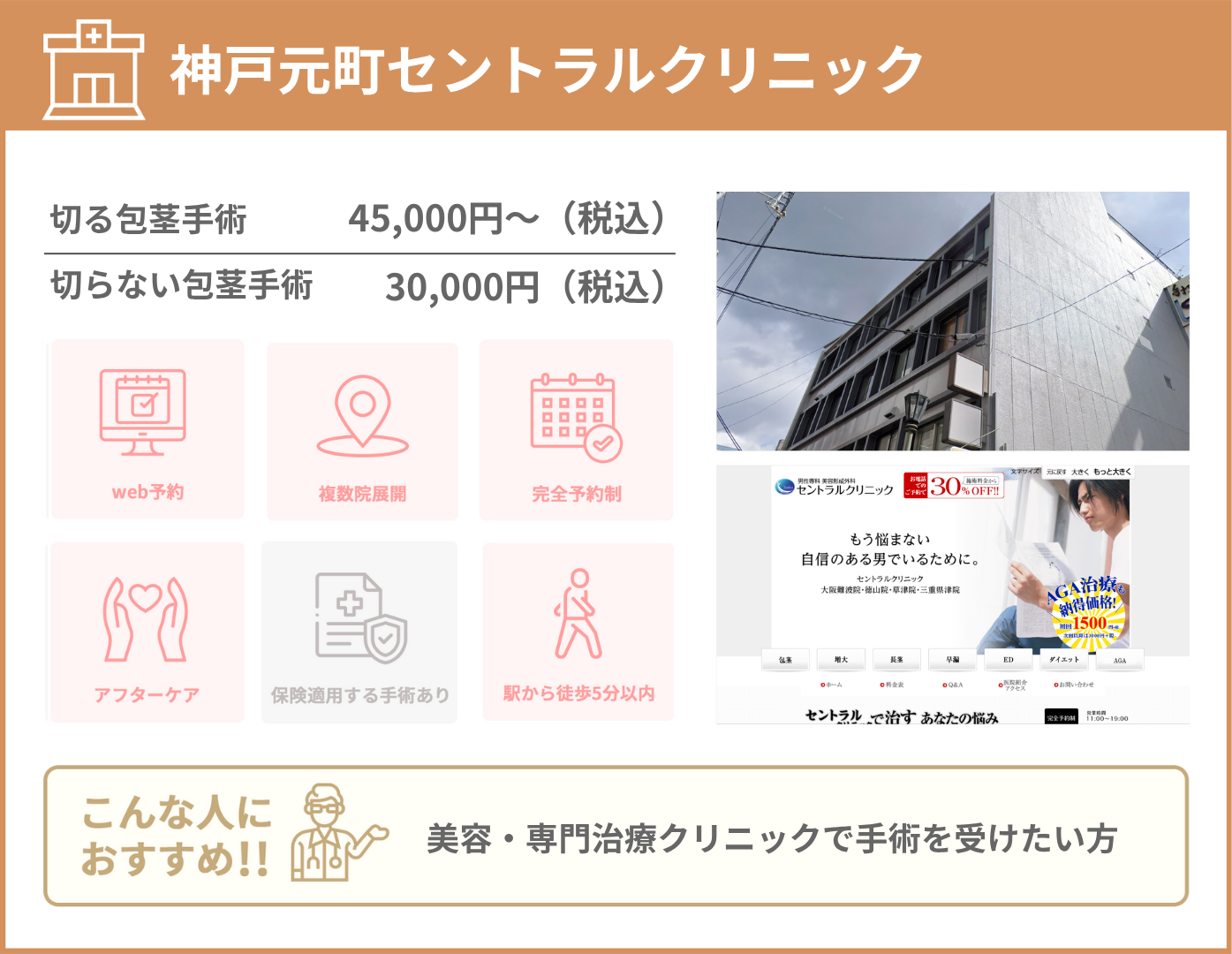 神戸元町セントラルクリニック 基本情報をまとめた画像