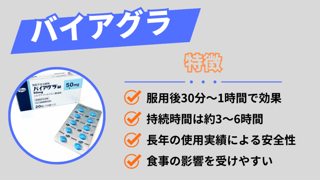 バイアグラ