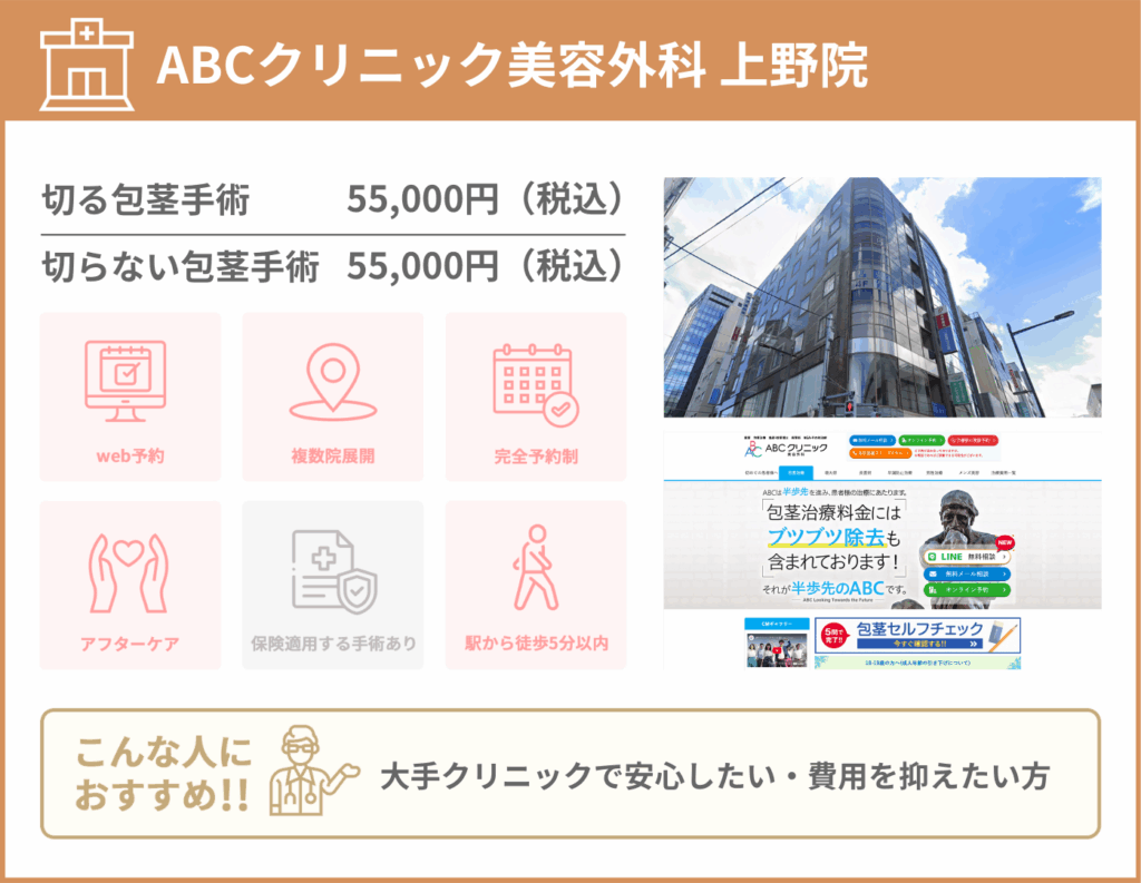 ABCクリニック 上野(BOSSクリニック)の詳細情報をまとめた画像