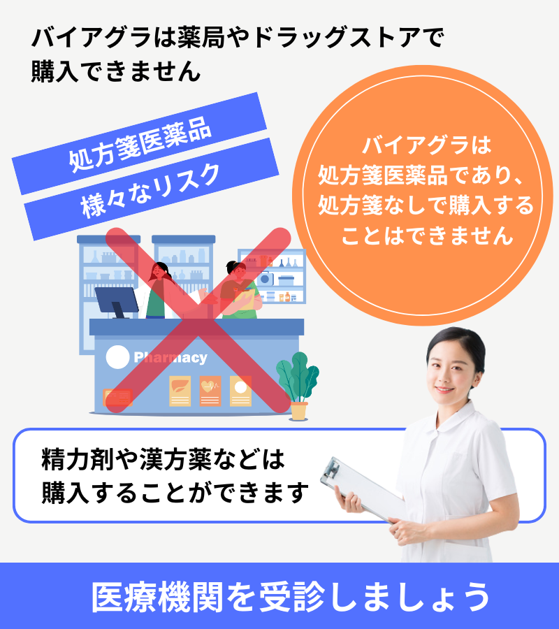 バイアグラは薬局やドラッグストアで買えない？