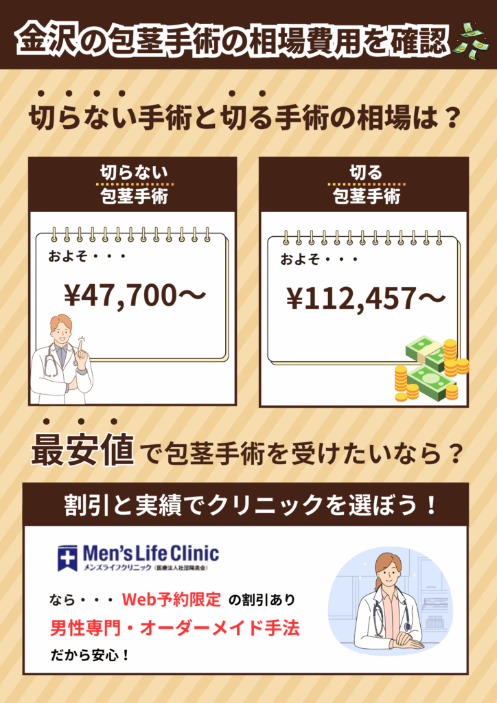 金沢の包茎手術の相場費用を確認。切らない包茎手術と切る包茎手術の相場費用を比較