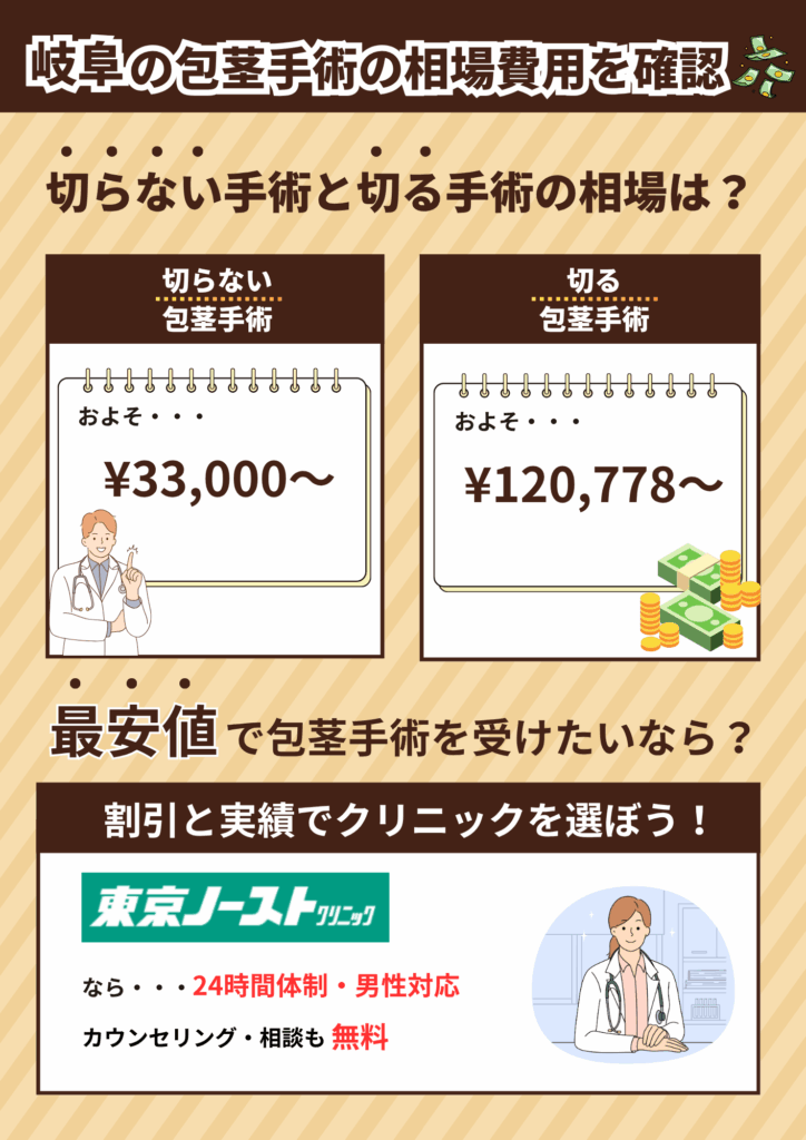 岐阜の包茎手術の相場費用を確認。切らない包茎手術と切る包茎手術の相場費用を比較