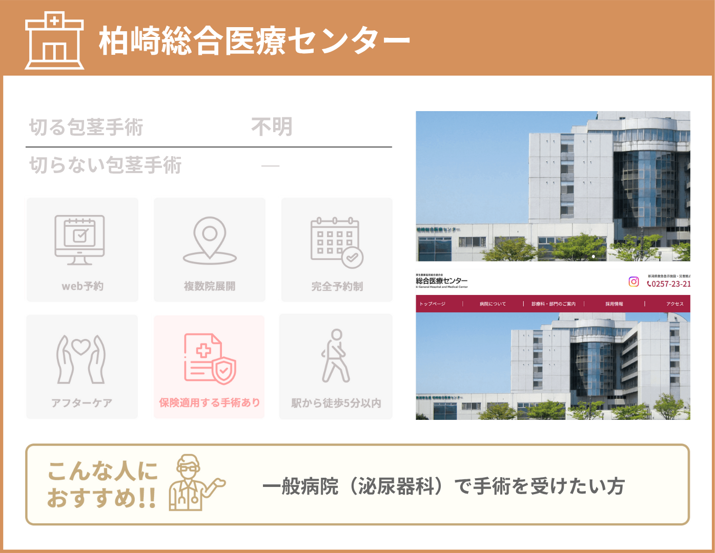 柏崎総合医療センター 基本情報をまとめた画像