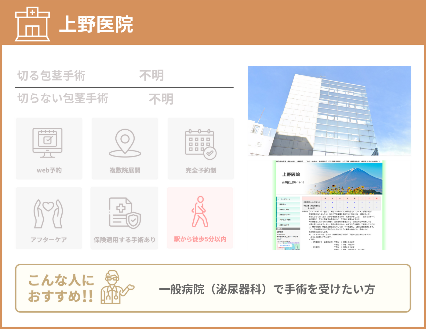 上野医院 基本情報をまとめた画像