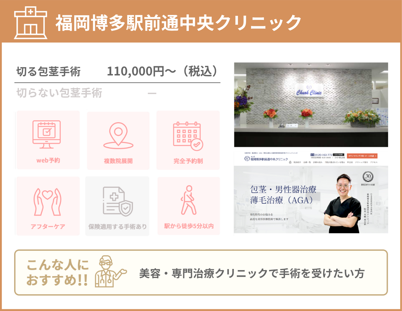 福岡博多駅前通中央クリニック 基本情報をまとめた画像