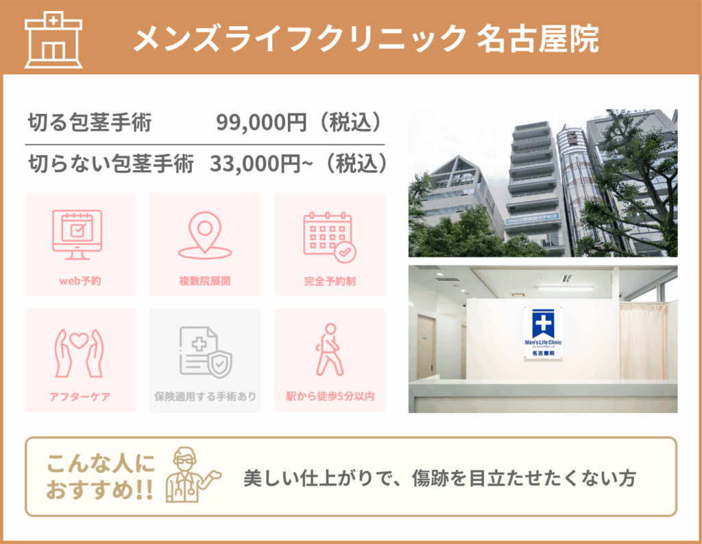 メンズライフクリニック 名古屋院に関する詳細情報をまとめた画像