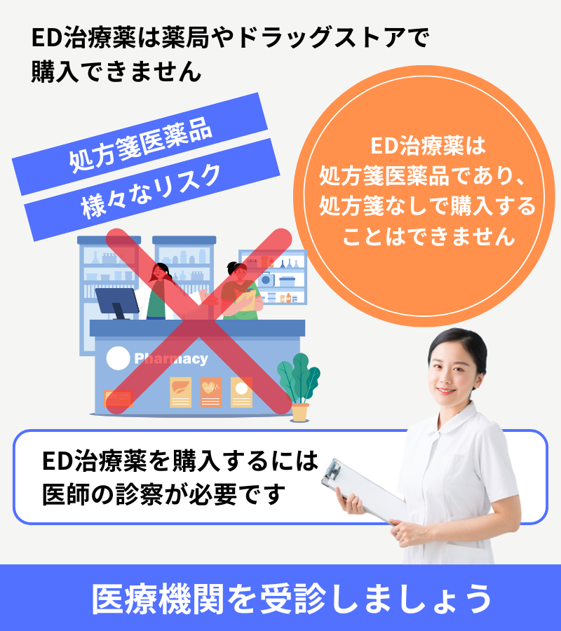 ED治療薬は市販されている？