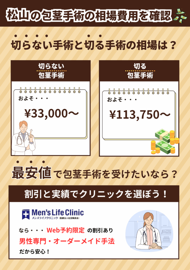 松山の包茎手術の相場費用を確認。切らない包茎手術と切る包茎手術の相場費用を比較