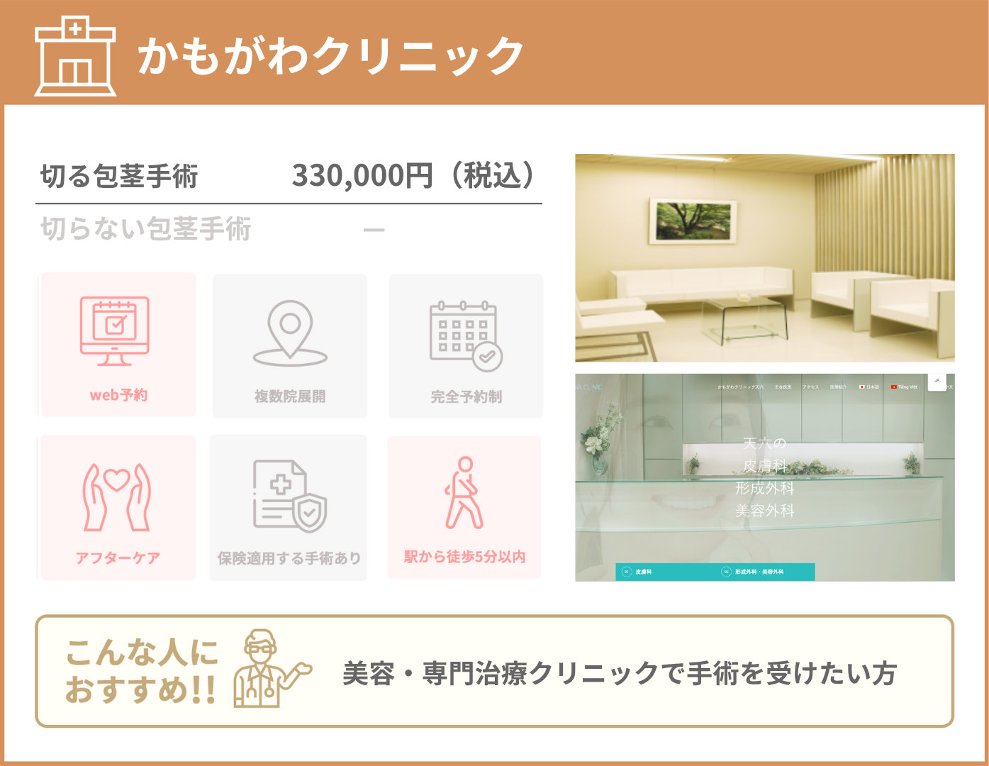 かもがわクリニック 基本情報をまとめた画像