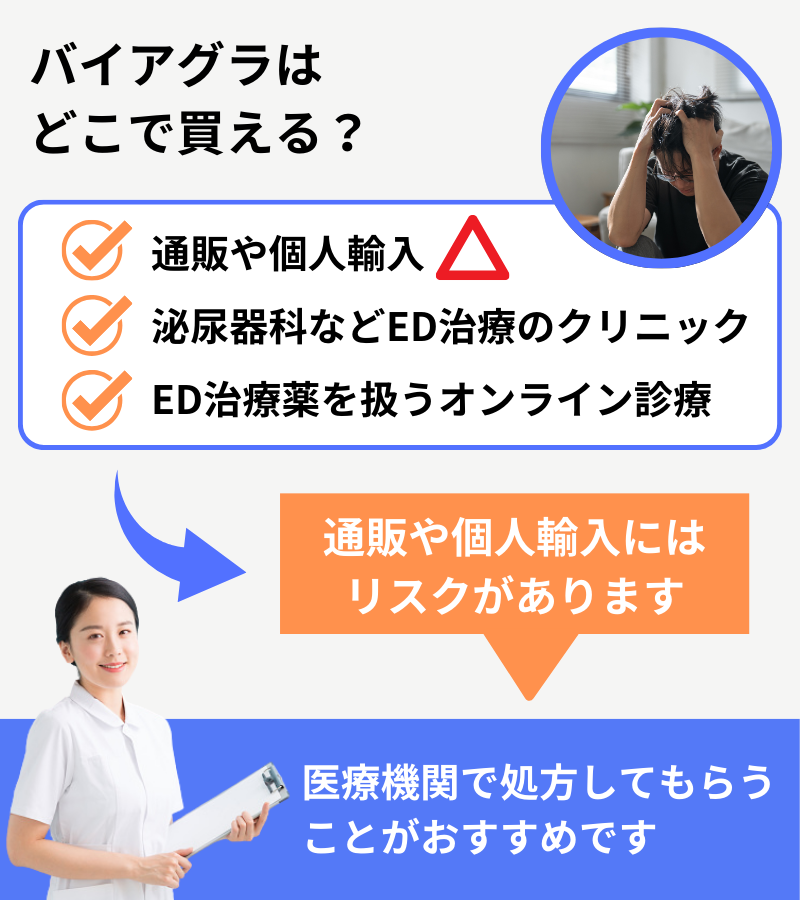 バイアグラはどこで買える？