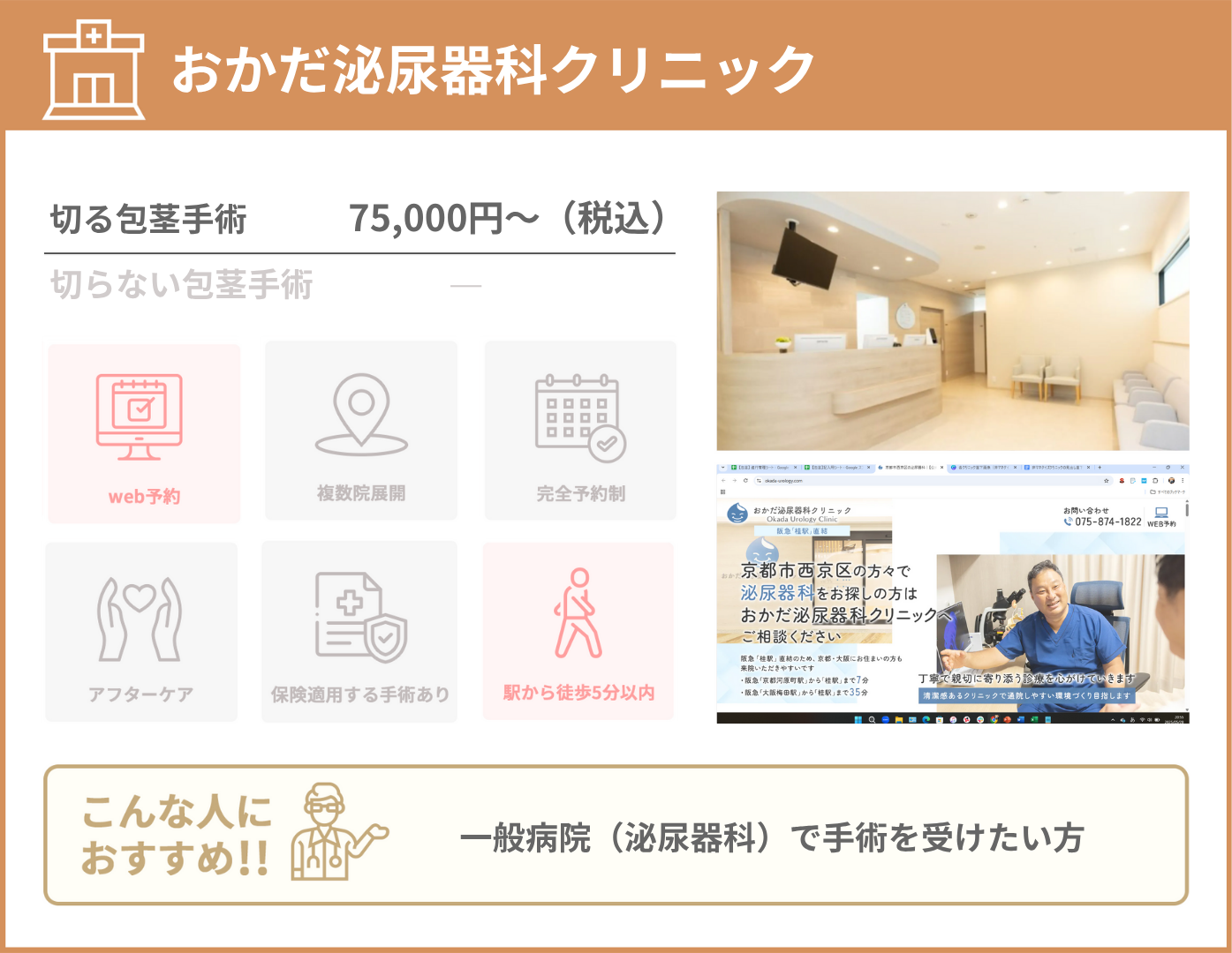 おかだ泌尿器科クリニック 基本情報をまとめた画像