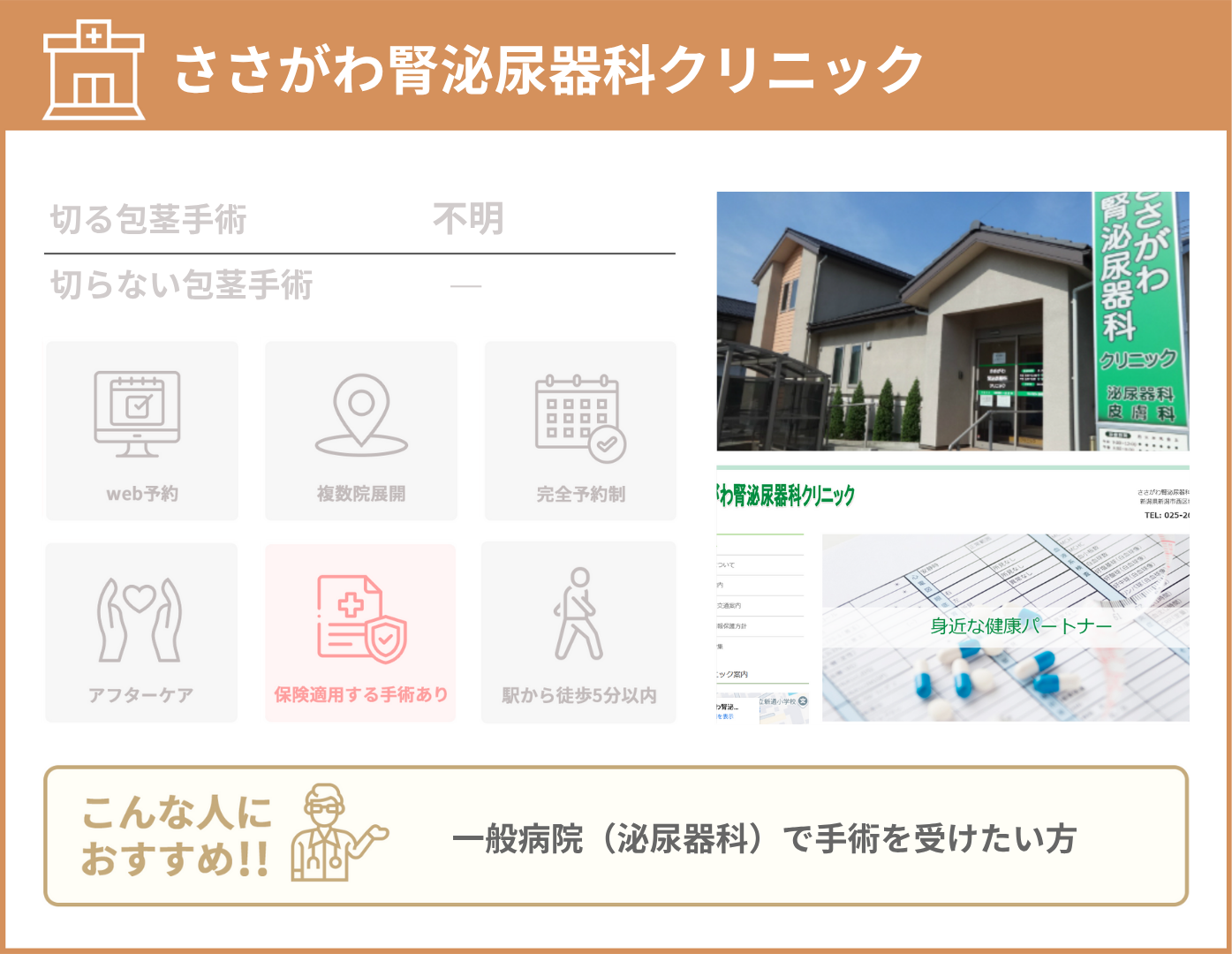 ささがわ腎泌尿器科クリニック 基本情報をまとめた画像