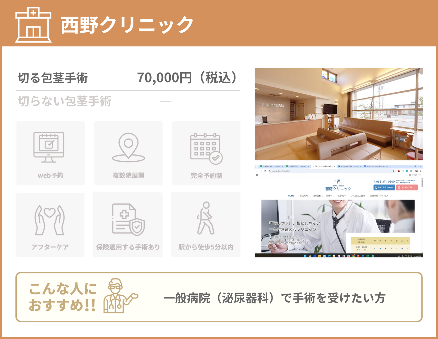 西野クリニック 基本情報をまとめた画像