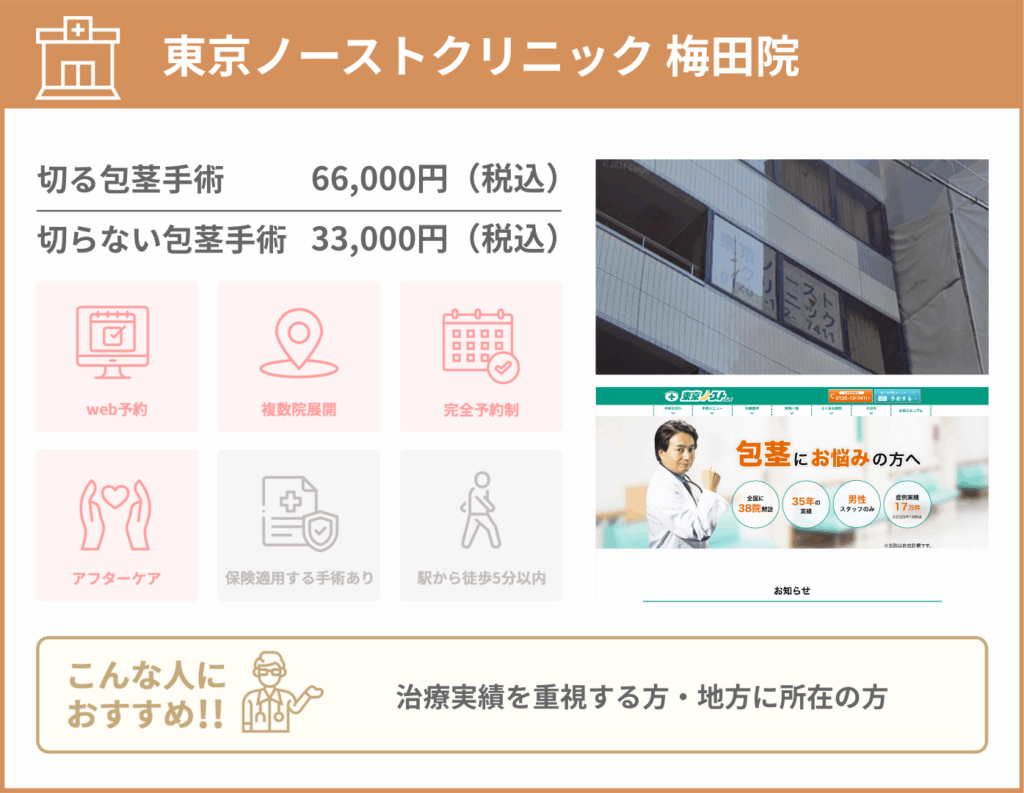 東京ノーストクリニック 梅田院に関する詳細情報をまとめた画像