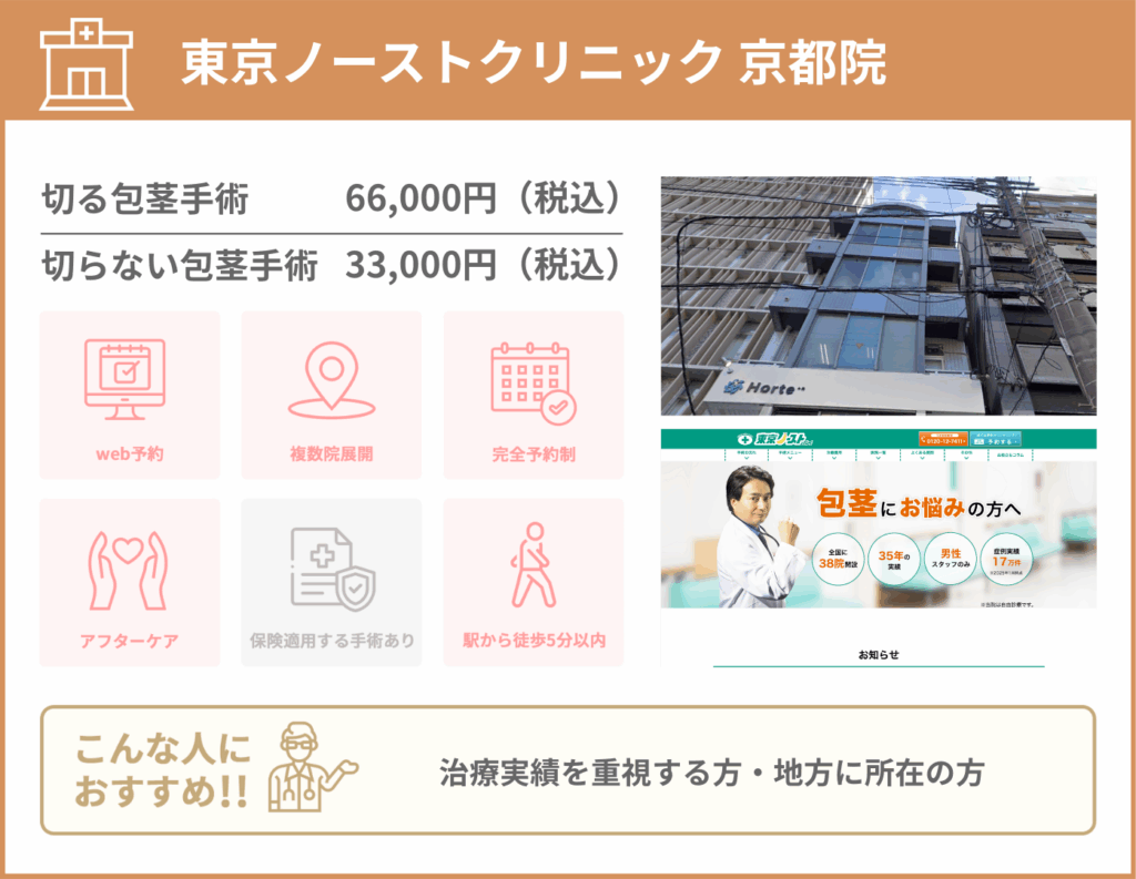 東京ノーストクリニック 京都院に関する詳細情報をまとめた画像